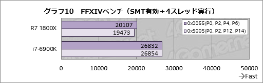 ꡼ No.030Υͥ / RyzenϤʤ֥ǽȰפʤΤ ƥȤAMDôԥ󥿥ӥ塼餽Ⱦܵǹͤ