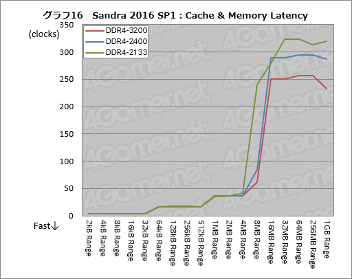 ꡼ No.036 | RyzenϤʤ֥ǽȰפʤΤ ƥȤAMDôԥ󥿥ӥ塼餽Ⱦܵǹͤ