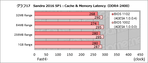 ꡼ No.037Υͥ / RyzenϤʤ֥ǽȰפʤΤ ƥȤAMDôԥ󥿥ӥ塼餽Ⱦܵǹͤ