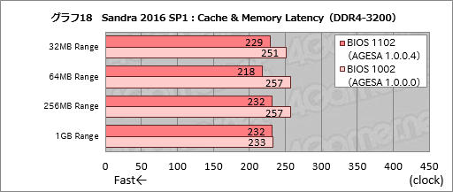 ꡼ No.038Υͥ / RyzenϤʤ֥ǽȰפʤΤ ƥȤAMDôԥ󥿥ӥ塼餽Ⱦܵǹͤ