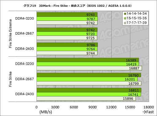 ꡼ No.039Υͥ / RyzenϤʤ֥ǽȰפʤΤ ƥȤAMDôԥ󥿥ӥ塼餽Ⱦܵǹͤ