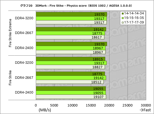 ꡼ No.040Υͥ / RyzenϤʤ֥ǽȰפʤΤ ƥȤAMDôԥ󥿥ӥ塼餽Ⱦܵǹͤ