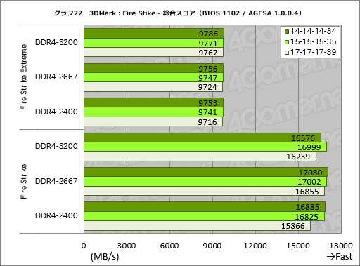꡼ No.042Υͥ / RyzenϤʤ֥ǽȰפʤΤ ƥȤAMDôԥ󥿥ӥ塼餽Ⱦܵǹͤ