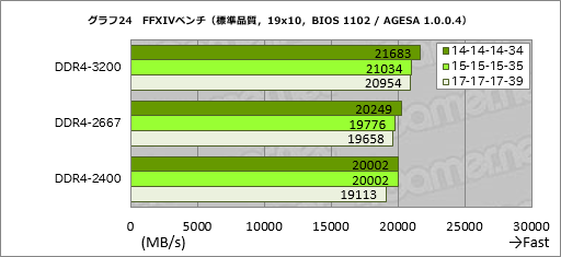 ꡼ No.044Υͥ / RyzenϤʤ֥ǽȰפʤΤ ƥȤAMDôԥ󥿥ӥ塼餽Ⱦܵǹͤ