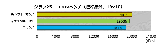 ꡼ No.045Υͥ / RyzenϤʤ֥ǽȰפʤΤ ƥȤAMDôԥ󥿥ӥ塼餽Ⱦܵǹͤ