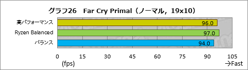 ꡼ No.046Υͥ / RyzenϤʤ֥ǽȰפʤΤ ƥȤAMDôԥ󥿥ӥ塼餽Ⱦܵǹͤ