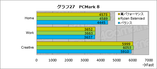 ꡼ No.047Υͥ / RyzenϤʤ֥ǽȰפʤΤ ƥȤAMDôԥ󥿥ӥ塼餽Ⱦܵǹͤ