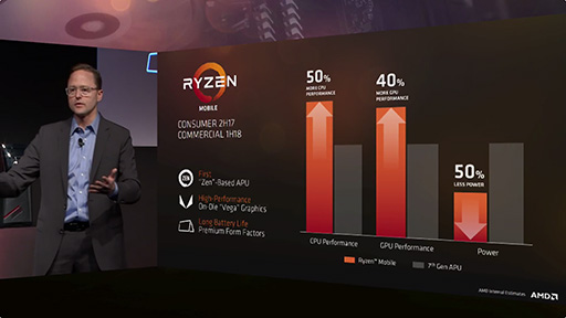 ꡼ No.004Υͥ / COMPUTEXAMDΡPCץåRyzen MobileפμʪϪAPU٤GPUǽ40