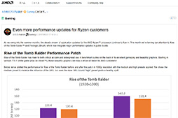 RyzenбѥåǡRise of the Tomb RaiderפΥե졼졼Ȥ30塽AMDRyzenؤΥץŬ