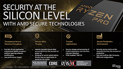 ꡼ No.007Υͥ / AMDӥͥǥȥåPCCPURyzen PROפȯɽRyzen 7 PRORyzen 3 PROޤǤ6ʤ饤ʥå