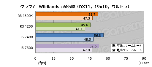 ꡼ No.017Υͥ / Ryzen 3 1300XסRyzen 3 1200ץӥ塼1㤨44åбCPUμϤ