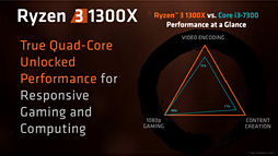 ꡼ No.029 | Ryzen 3 1300XסRyzen 3 1200ץӥ塼1㤨44åбCPUμϤ