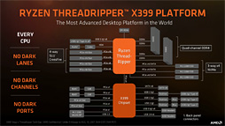 画像集 No.039のサムネイル画像 / Ryzen Threadripperレビュー前編。現時点で世界最高のマルチスレッド性能を引っさげ，AMDがハイエンドデスクトップPC市場へ還ってきた