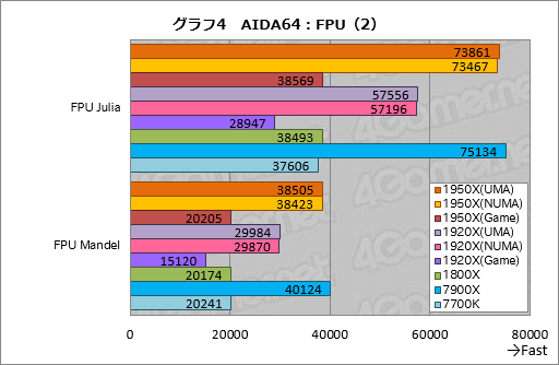 画像ギャラリー No.014のサムネイル画像 / Ryzen Threadripperレビュー後編。依然として謎の多いプロセッサの正体に,基本テストで可能な限り迫ってみた
