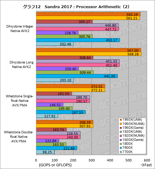 画像ギャラリー No.022のサムネイル画像 / Ryzen Threadripperレビュー後編。依然として謎の多いプロセッサの正体に,基本テストで可能な限り迫ってみた