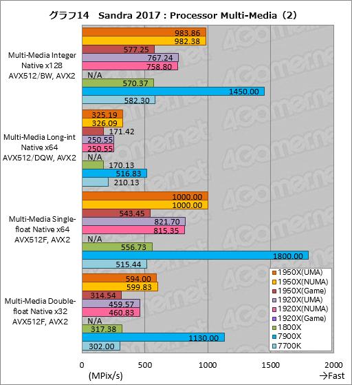 画像ギャラリー No.024のサムネイル画像 / Ryzen Threadripperレビュー後編。依然として謎の多いプロセッサの正体に,基本テストで可能な限り迫ってみた