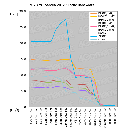 Ryzen Threadripperӥ塼ԡȤ¿ץåΤˡܥƥȤǲǽʸ¤äƤߤ