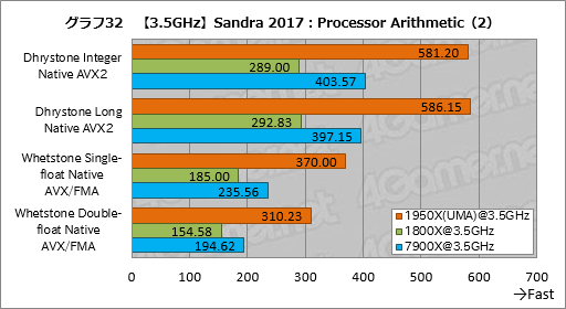 画像ギャラリー No.042のサムネイル画像 / Ryzen Threadripperレビュー後編。依然として謎の多いプロセッサの正体に,基本テストで可能な限り迫ってみた