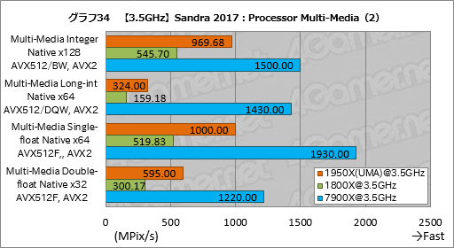 画像ギャラリー No.044のサムネイル画像 / Ryzen Threadripperレビュー後編。依然として謎の多いプロセッサの正体に,基本テストで可能な限り迫ってみた