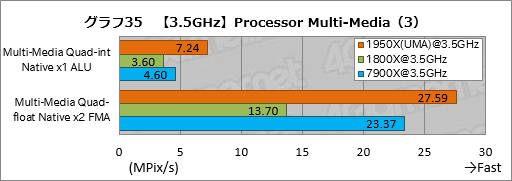 画像ギャラリー No.045のサムネイル画像 / Ryzen Threadripperレビュー後編。依然として謎の多いプロセッサの正体に,基本テストで可能な限り迫ってみた