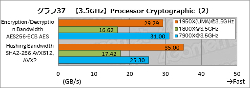 画像ギャラリー No.047のサムネイル画像 / Ryzen Threadripperレビュー後編。依然として謎の多いプロセッサの正体に,基本テストで可能な限り迫ってみた