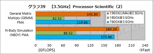 画像ギャラリー No.049のサムネイル画像 / Ryzen Threadripperレビュー後編。依然として謎の多いプロセッサの正体に,基本テストで可能な限り迫ってみた