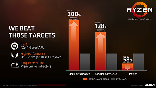画像集#004のサムネイル/AMD，ノートPC向けの新世代APU「Ryzen Processor with Radeon Vega Graphics」発表。「性能はKaby Lake-Uを上回る」