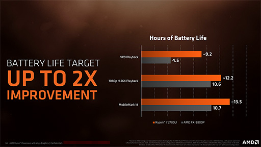  No.005Υͥ / AMDΡPCοAPURyzen Processor with Radeon Vega GraphicsȯɽǽKaby Lake-U