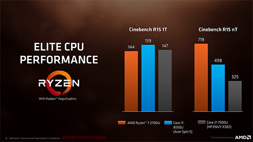 No.006Υͥ / AMDΡPCοAPURyzen Processor with Radeon Vega GraphicsȯɽǽKaby Lake-U