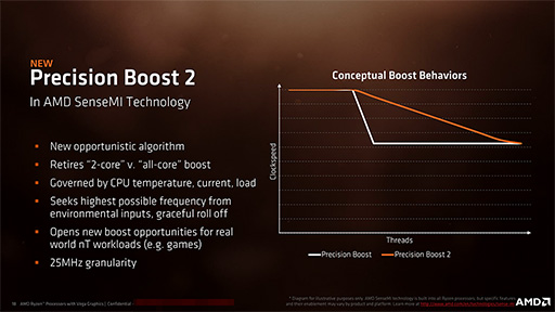 画像集#012のサムネイル/AMD，ノートPC向けの新世代APU「Ryzen Processor with Radeon Vega Graphics」発表。「性能はKaby Lake-Uを上回る」