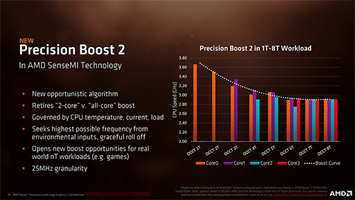 画像集#013のサムネイル/AMD，ノートPC向けの新世代APU「Ryzen Processor with Radeon Vega Graphics」発表。「性能はKaby Lake-Uを上回る」