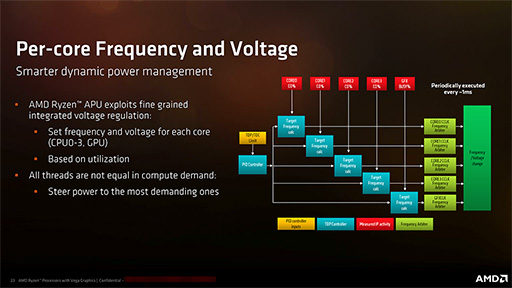  No.017Υͥ / AMDΡPCοAPURyzen Processor with Radeon Vega GraphicsȯɽǽKaby Lake-U