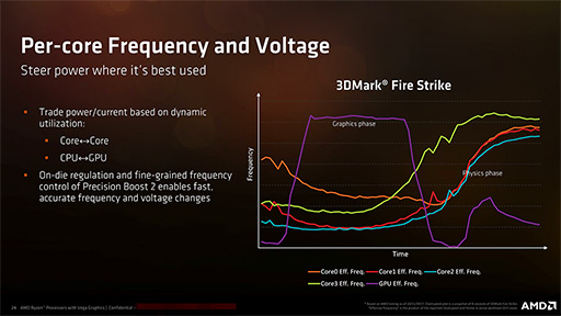 画像集#018のサムネイル/AMD，ノートPC向けの新世代APU「Ryzen Processor with Radeon Vega Graphics」発表。「性能はKaby Lake-Uを上回る」
