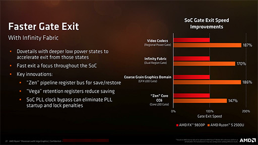  No.021Υͥ / AMDΡPCοAPURyzen Processor with Radeon Vega GraphicsȯɽǽKaby Lake-U