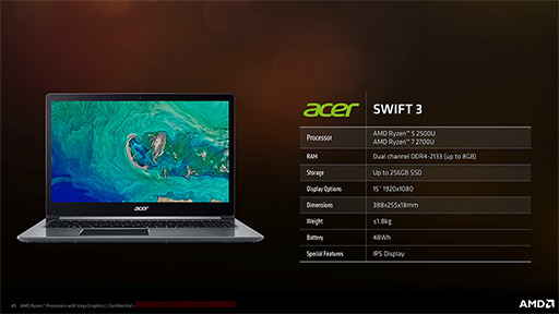  No.025Υͥ / AMDΡPCοAPURyzen Processor with Radeon Vega GraphicsȯɽǽKaby Lake-U