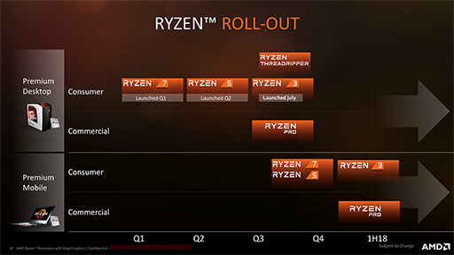  No.026Υͥ / AMDΡPCοAPURyzen Processor with Radeon Vega GraphicsȯɽǽKaby Lake-U