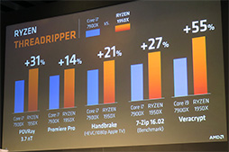 ꡼ No.029 | RyzenפΥơ٥Ȥ顣¿ԤäAMD FAN DAY FESTIVALץݡ