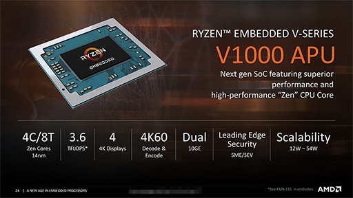  No.004Υͥ / AMDZenƥѤȤ߹߸ץåRyzen Embedded V1000פȡEPYC Embedded 3000פȯɽ