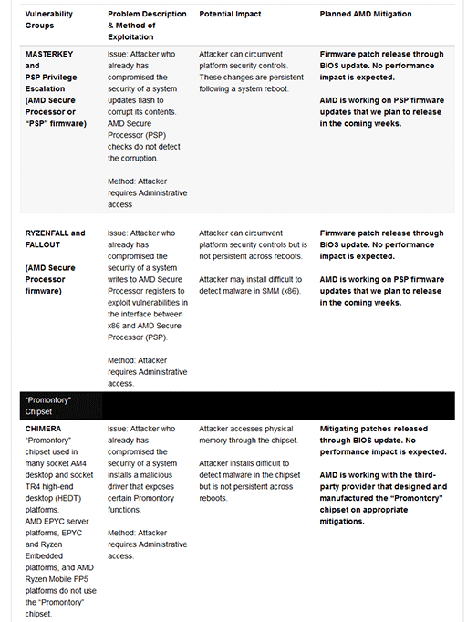 ꡼ No.002 | AMDƥϢȤŦRyzenEPYCȼפؤкȯɽ