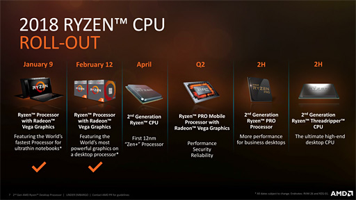 2Ryzen Threadripper2018ǯȾо졽AMDͽ