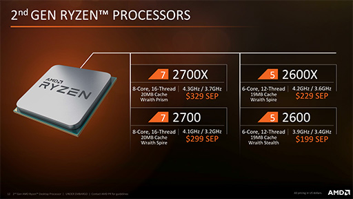 AMDRyzen Desktop 2000CPUȯɽưå夷κŬʤ2ǥ