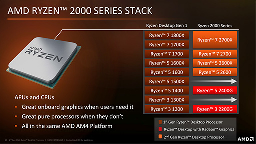 AMDRyzen Desktop 2000CPUȯɽưå夷κŬʤ2ǥ