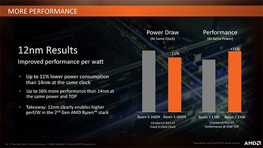 画像ギャラリー No.009のサムネイル画像 / AMD,「Ryzen Desktop 2000」CPUを正式発表。動作クロックが向上し,メモリ周りの最適化が進んだ第2世代モデル
