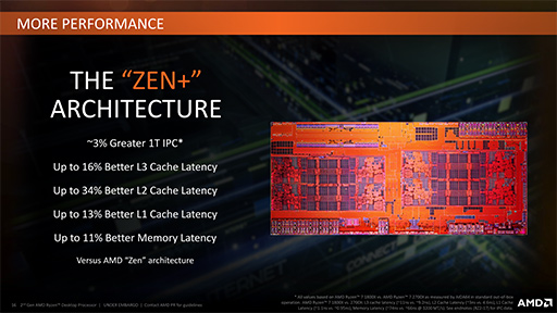 画像ギャラリー No.011のサムネイル画像 / AMD,「Ryzen Desktop 2000」CPUを正式発表。動作クロックが向上し,メモリ周りの最適化が進んだ第2世代モデル