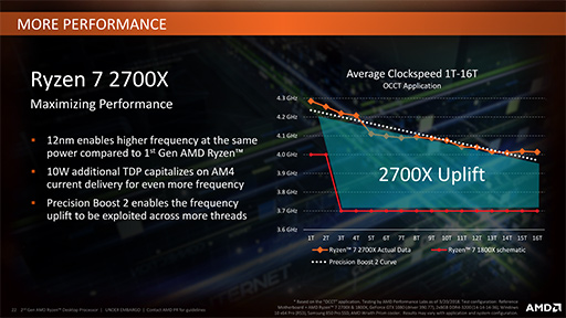 AMDRyzen Desktop 2000CPUȯɽưå夷κŬʤ2ǥ