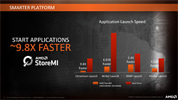 画像ギャラリー No.033のサムネイル画像 / AMD,「Ryzen Desktop 2000」CPUを正式発表。動作クロックが向上し,メモリ周りの最適化が進んだ第2世代モデル