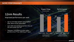 Ryzen 7 2700x Ryzen 5 2600x レビュー 第2世代ryzenは そのゲーム性能でついに競合を捉える