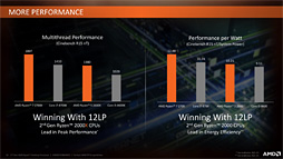 画像ギャラリー No.050のサムネイル画像 / 「Ryzen 7 2700X」「Ryzen 5 2600X」レビュー。第2世代Ryzenは,そのゲーム性能でついに競合を捉える