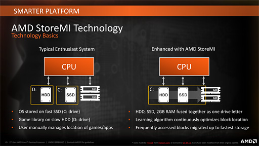 Ryzen Desktop 2000꡼μưåå׵ǽPrecision Boost 2סXFR2פȥȥ졼®ǽStoreMIפϤɤȤФΤ