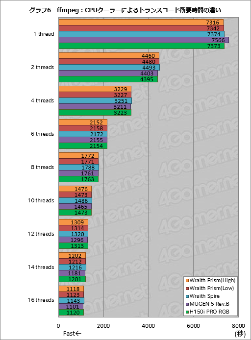 画像ギャラリー No.026のサムネイル画像 / Ryzen Desktop 2000シリーズの自動クロックアップ機能「Precision Boost 2」「XFR2」とストレージ高速化機能「StoreMI」はどう使えばいいのか